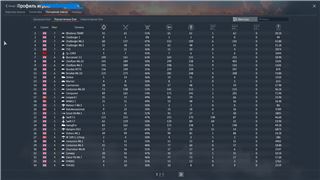 купить аккаунт War Thunder